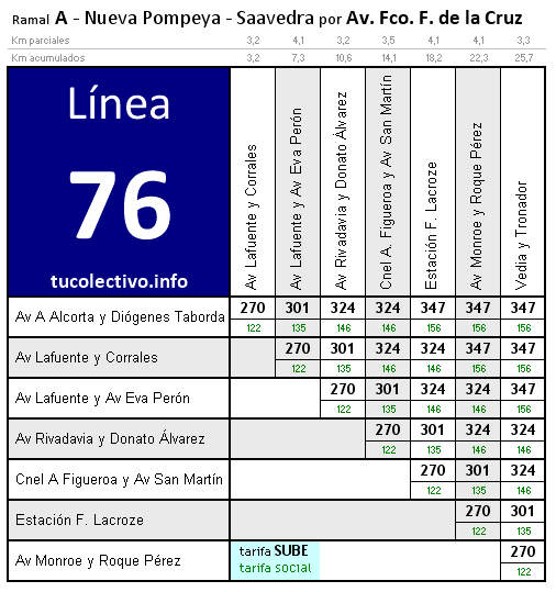 tarifa línea 76